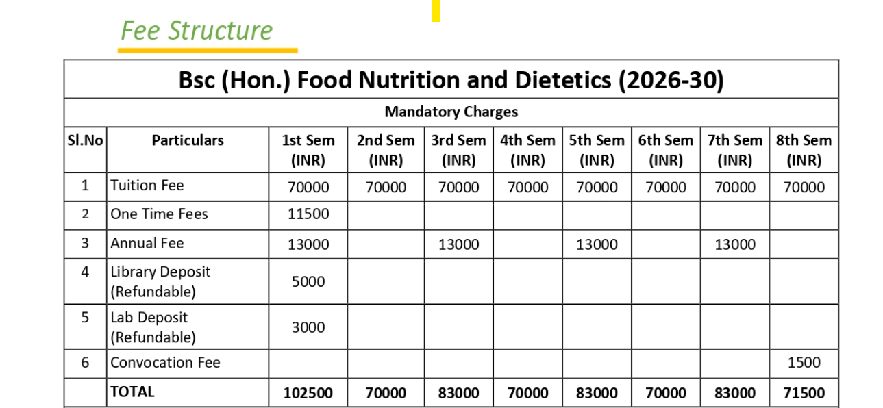 Sri Sri University B.Sc (Hons.) Fees Breakdown 2026