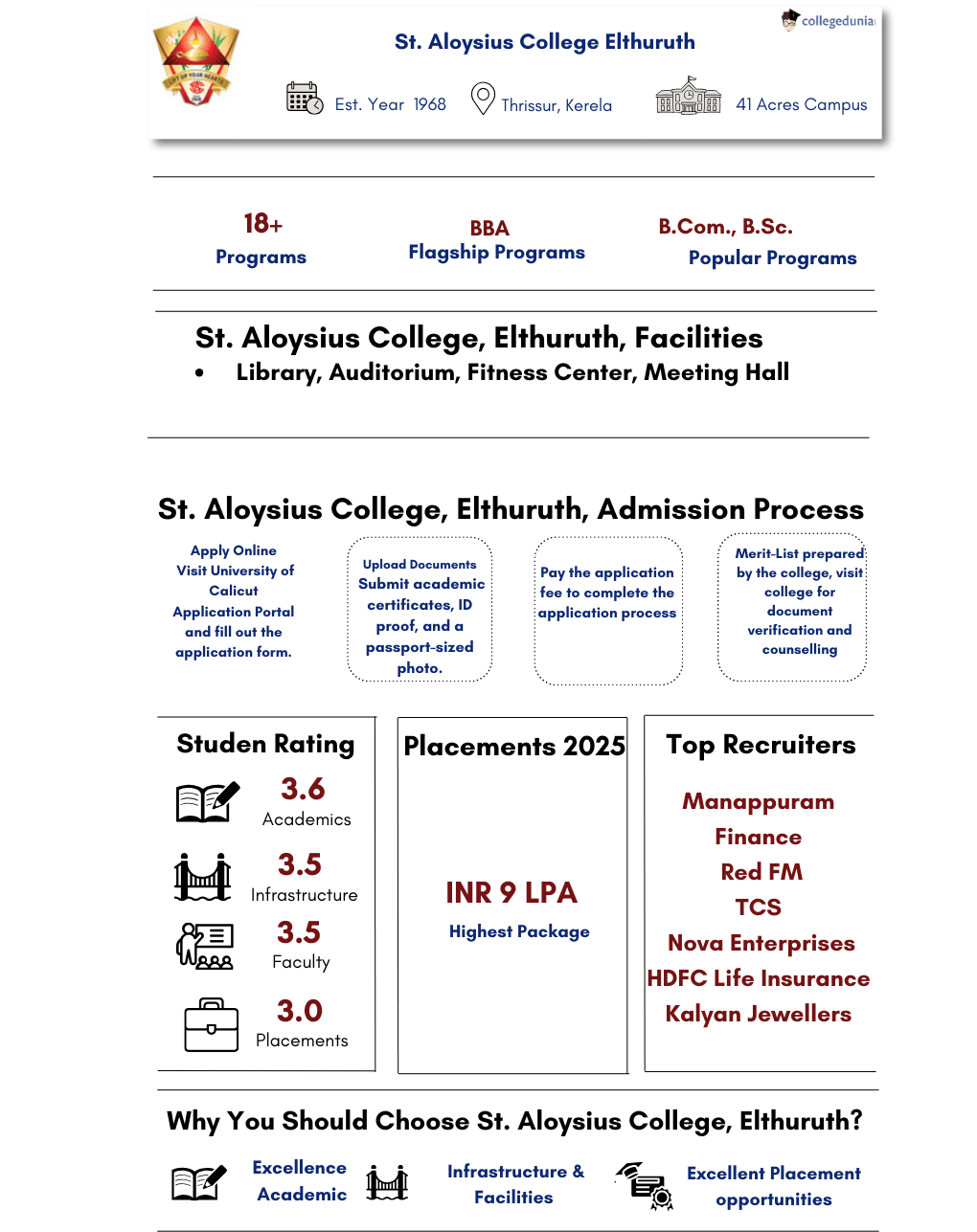 St. Aloysius College Highlight Infograph