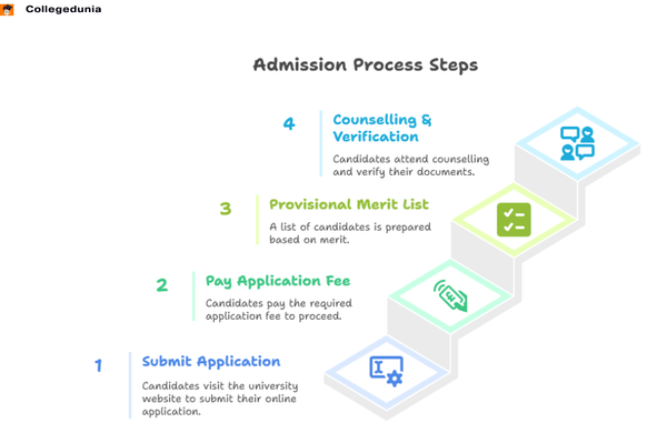 St. Aloysius College Elthuruth Admission Process