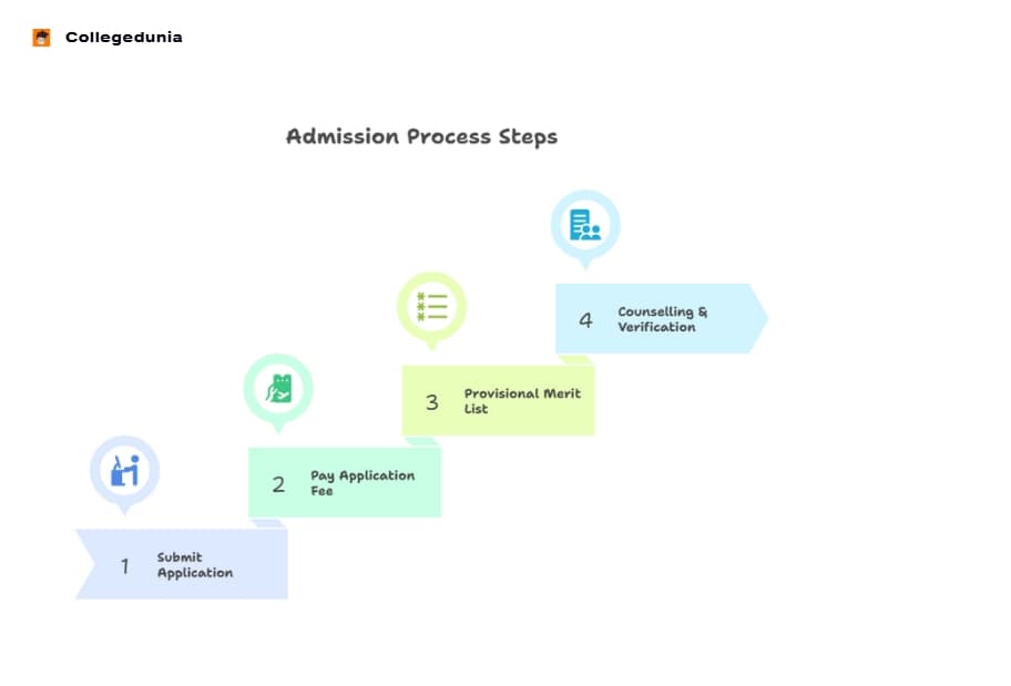 St. Aloysius College Admission Process