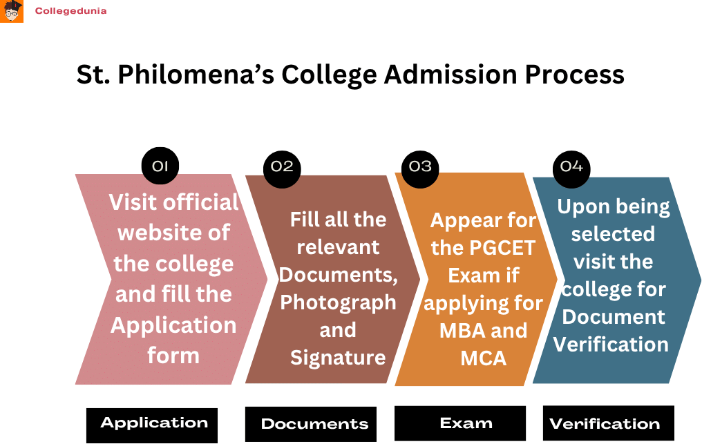 St. Philomena's College Admission