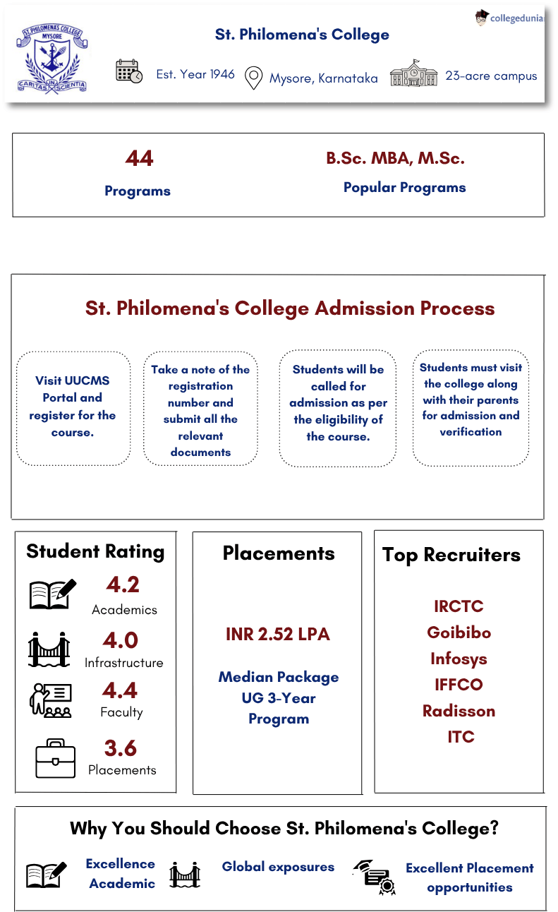 St. Philomena's college highlights