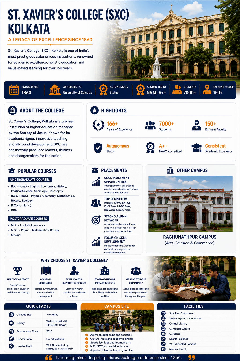 St. Xaviers Kolkata Infograpgh