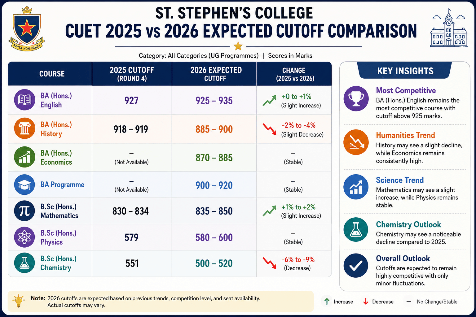 St stephens Cut off 2026