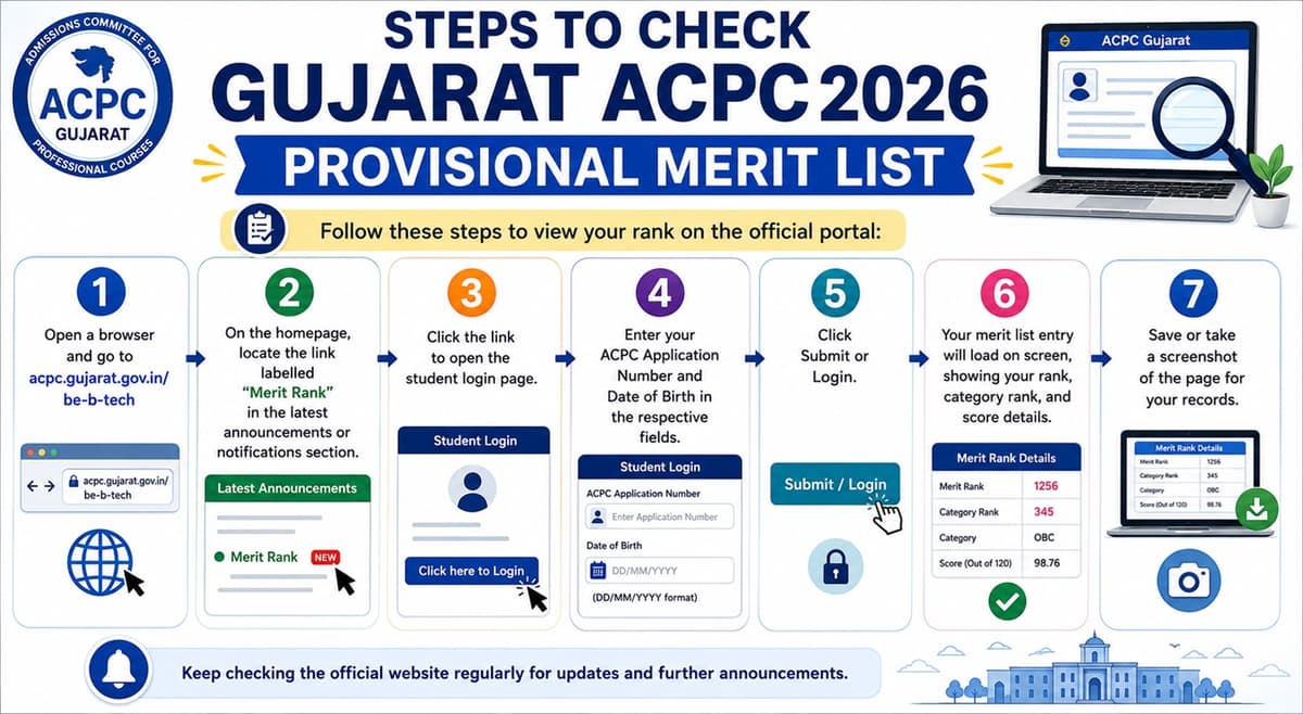 Steps to Check ACPC Engineering Merit List