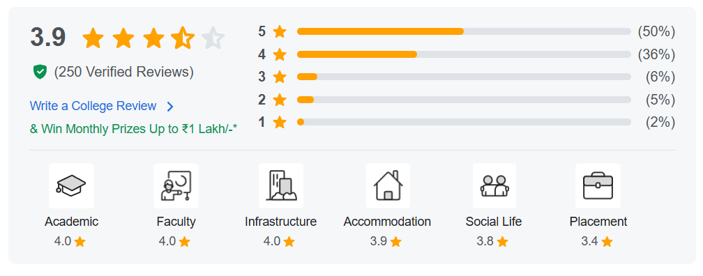 Student Perception of Adamas University