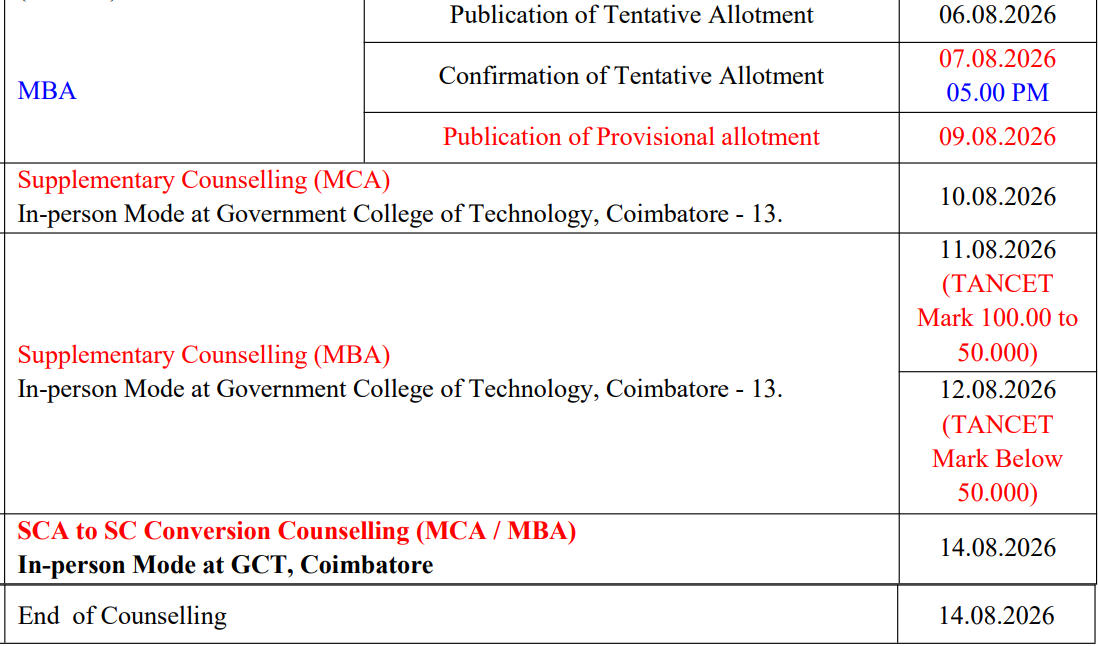 TANCET 2026 MBA Tentative Allotment 