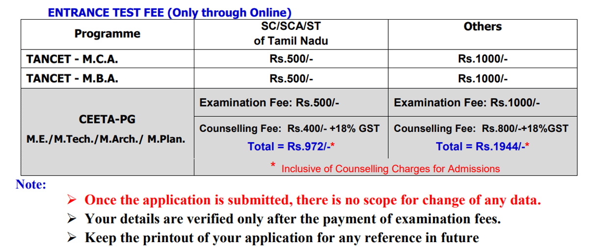 TANCET 2026 Application Fees