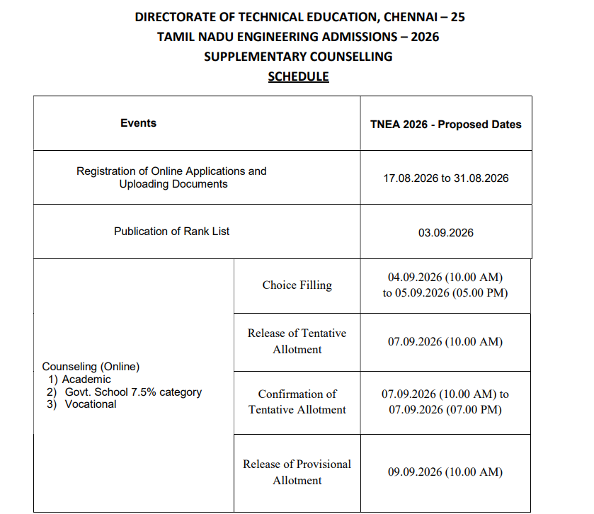 TNEA 2026 Supplementary Counselling Important Dates