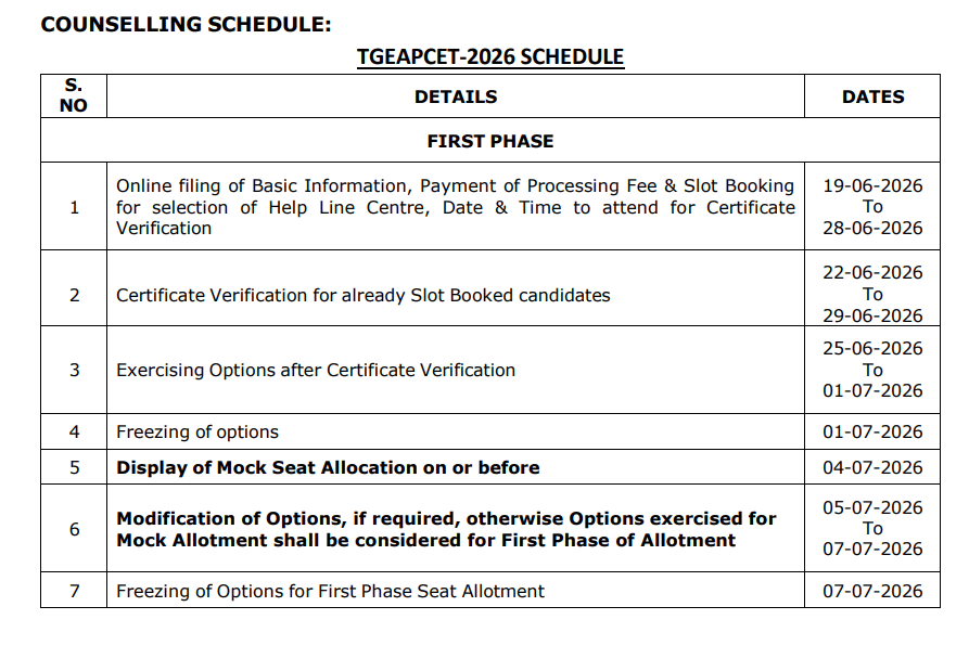 TS EAMCET 2026 Counselling Schedule Released Phase 1 Registration From June 19
