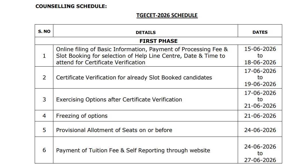 TS ECET 2026 Counselling