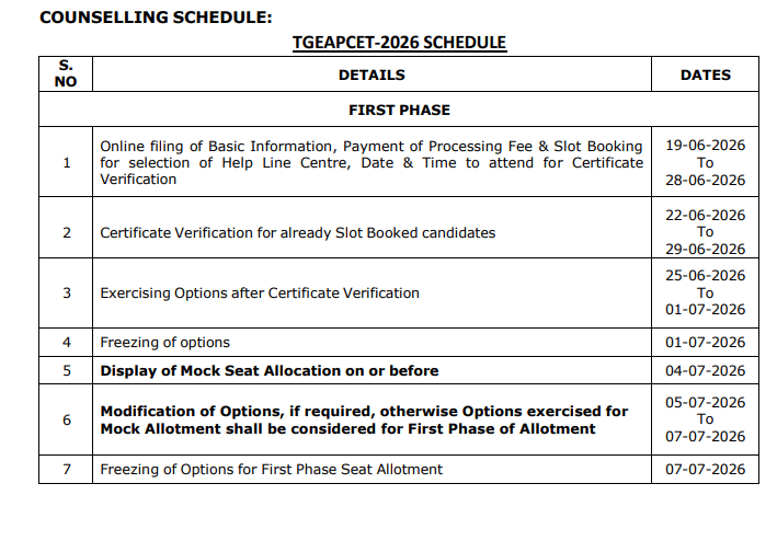 TS EAMCET 2026 Counselling Begins; Book Phase 1 Verification Slot Now