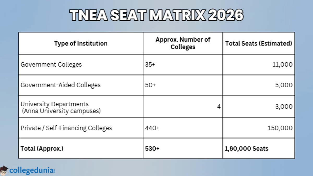 TNEA Seat Matrix