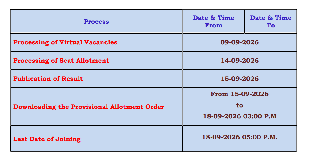 Tamil Nadu NEET UG Round 2 2026 Key Dates