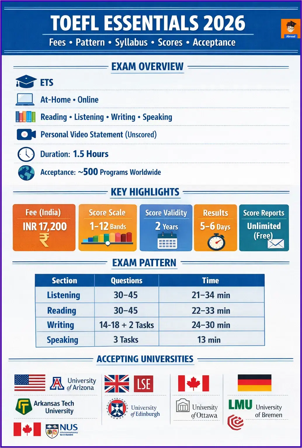 TOEFL Essentials 2026