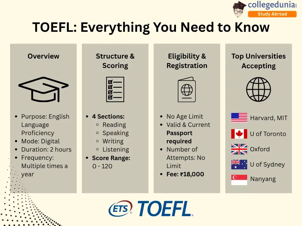 TOEFL