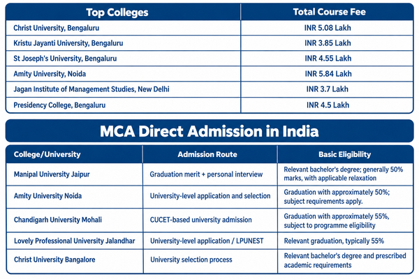 MCA Colleges in India