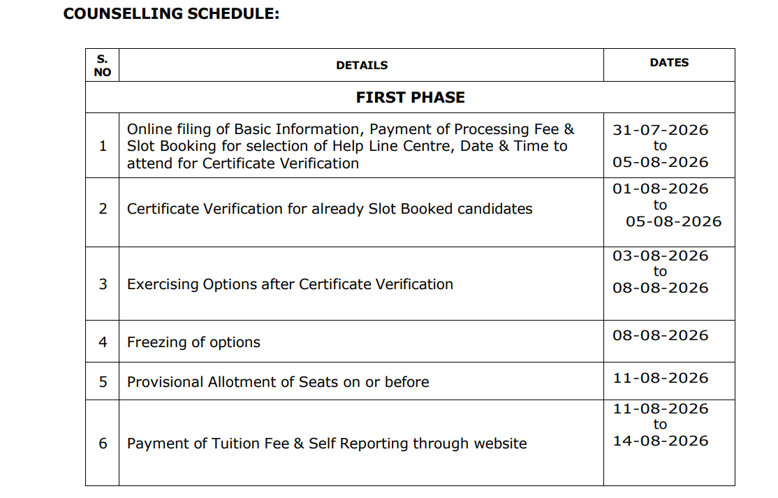 TS ICET 2026 Counselling Phase 1 Schedule