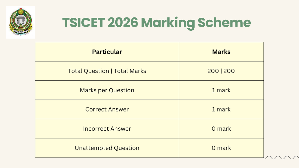TSICET 2026 Marking Scheme