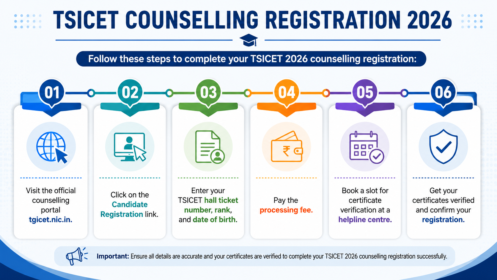 TSICET Counselling Registration 2026