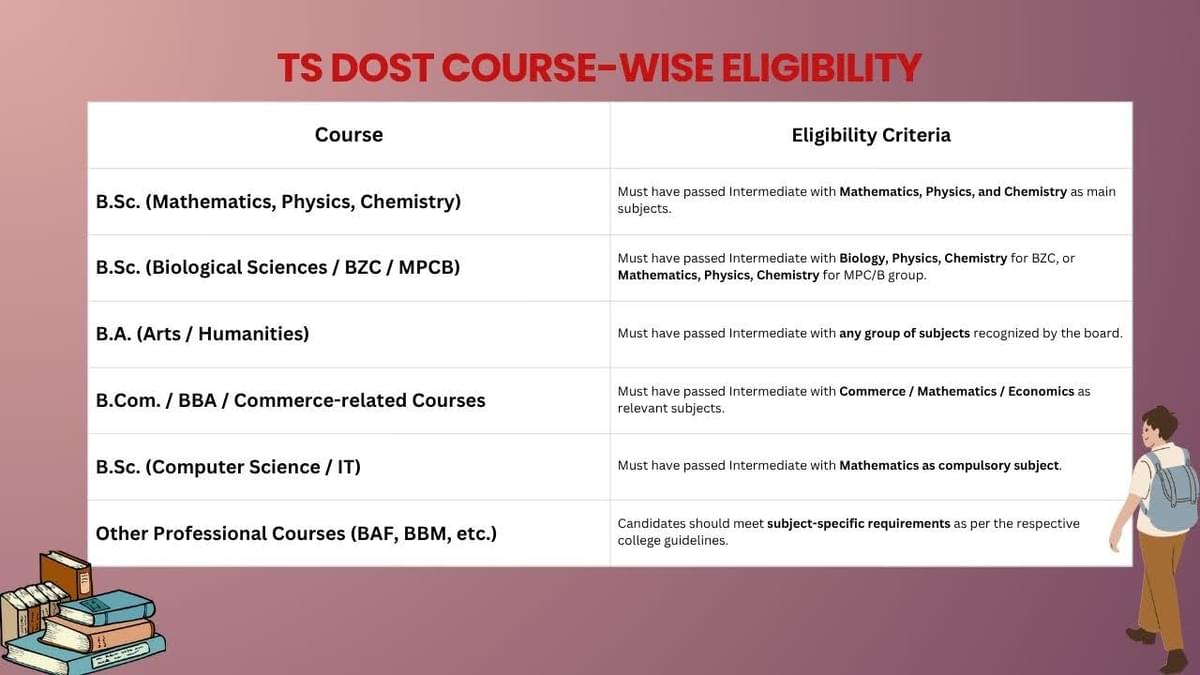 TS DOST Eligibility