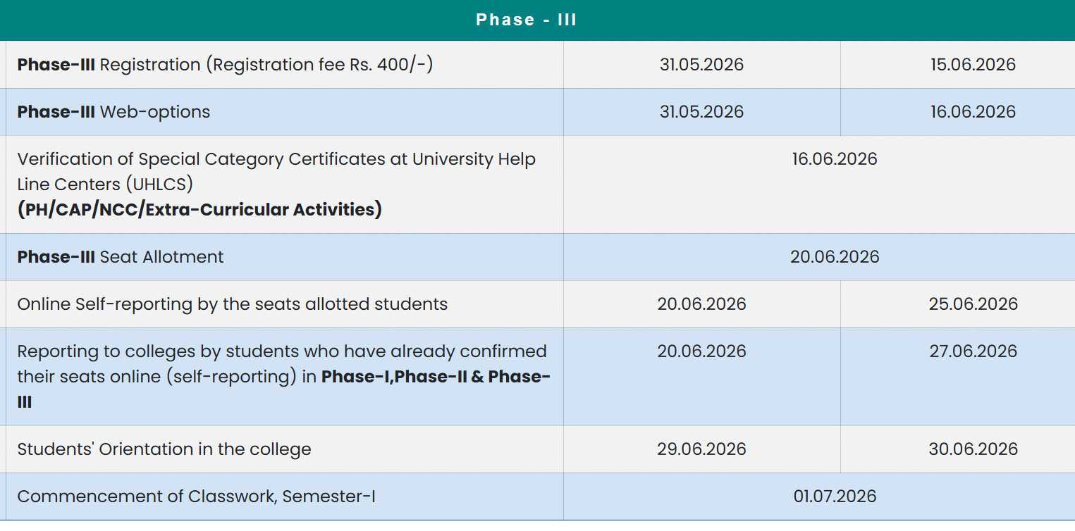 TS DOST 2026 Phase 3 Registration Open Last Date June 15