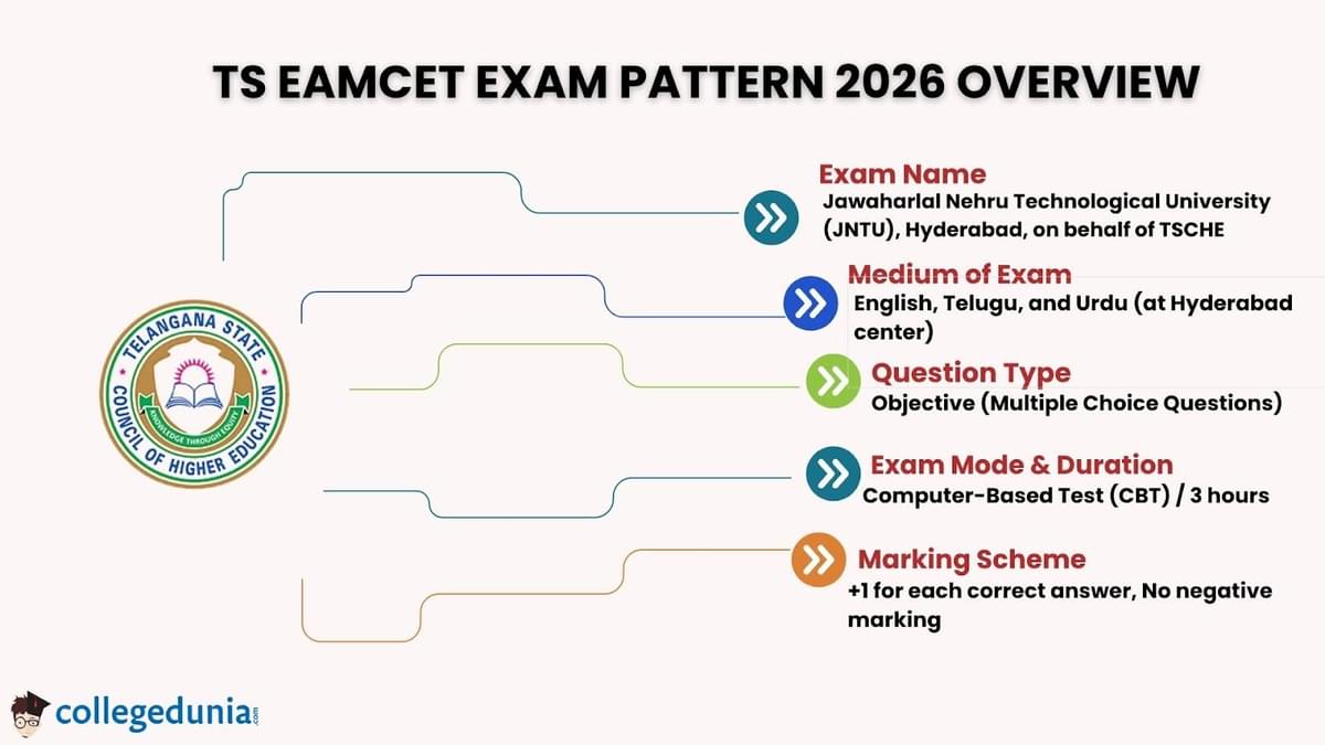 TS EAMCET Exam Pattern 2026: Overview