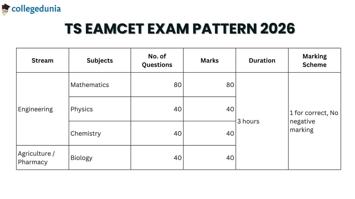 TS EAMCET Exam Pattern