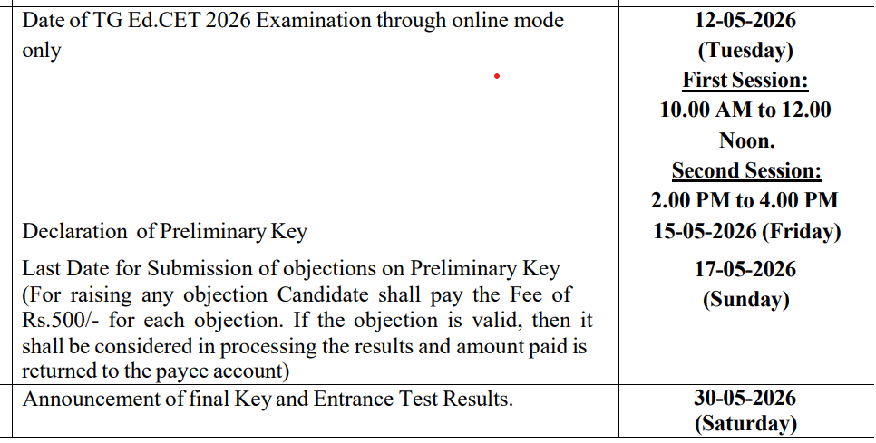TS EDCET 2026 Answer Key Out;