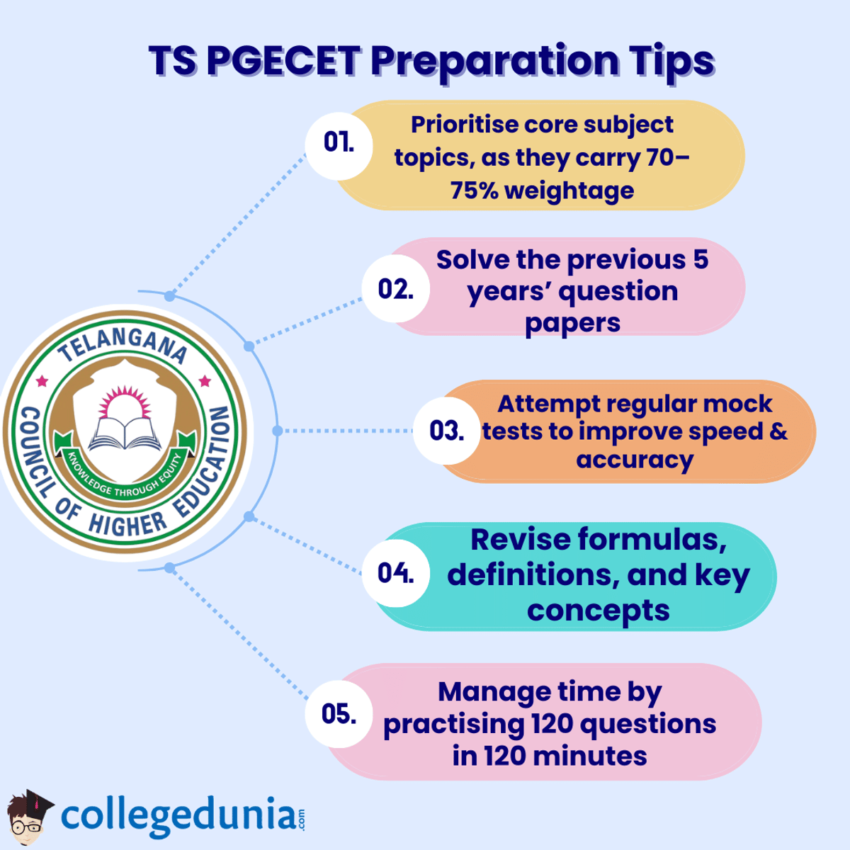 TS PGECET Preparation Tips