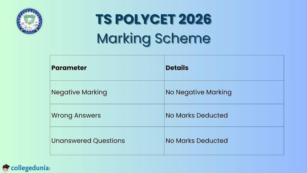 TS POLYCET 2026 Marking Scheme