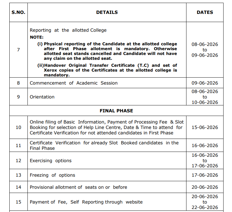 TS POLYCET 2026 Round 1 Seat Allotment Out 