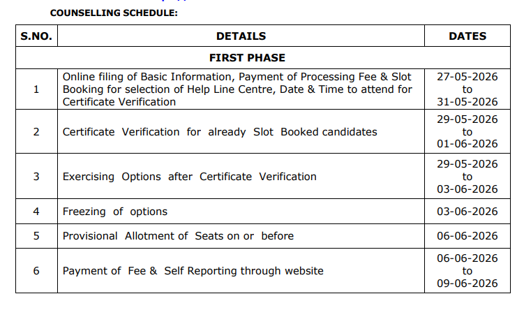 TS POLYCET 2026 Round 1 Seat Allotment Out 