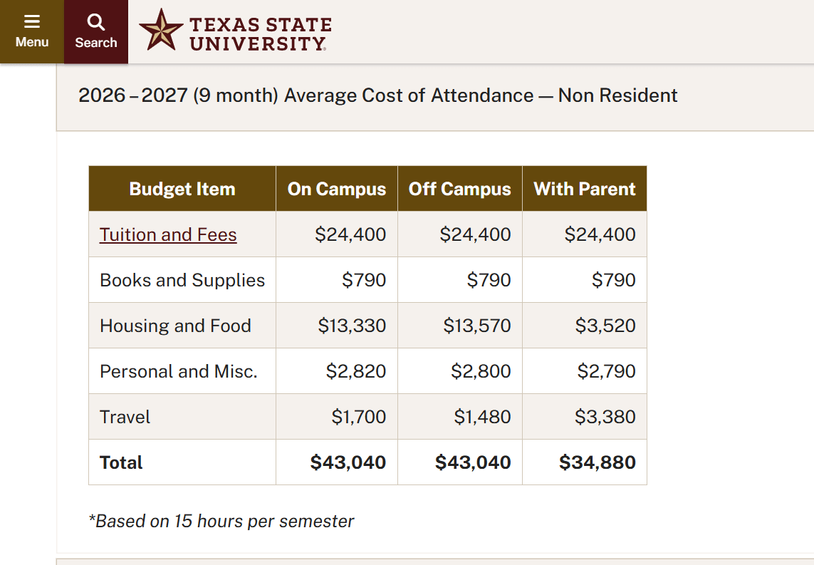 BS Electrical Engineering Fees