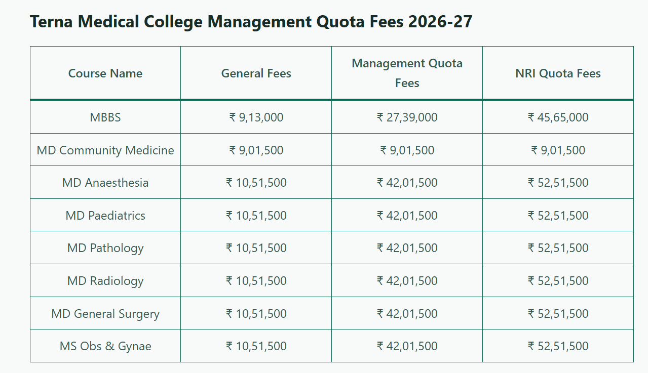 Terna Medical College Fees 2026