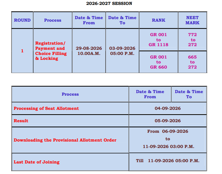 Tamil Nadu NEET MDS 2026 Round 1 Important Dates