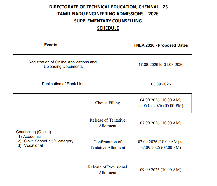 TNEA 2026 Supplementary Counselling Key Dates