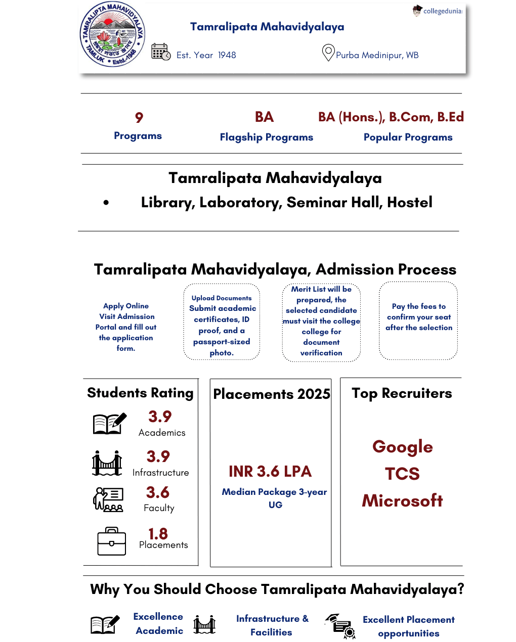 Tamralipata Mahavidyalaya Highlight Infograph