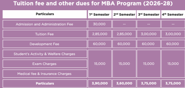 Thapar University MBA Fees