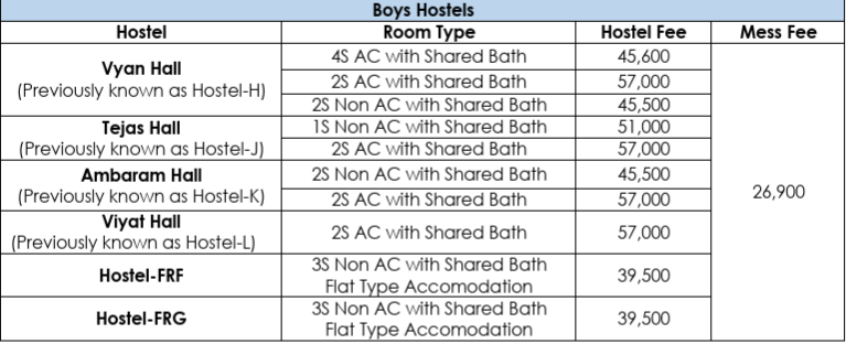 Thapar Boys Hostel Fees