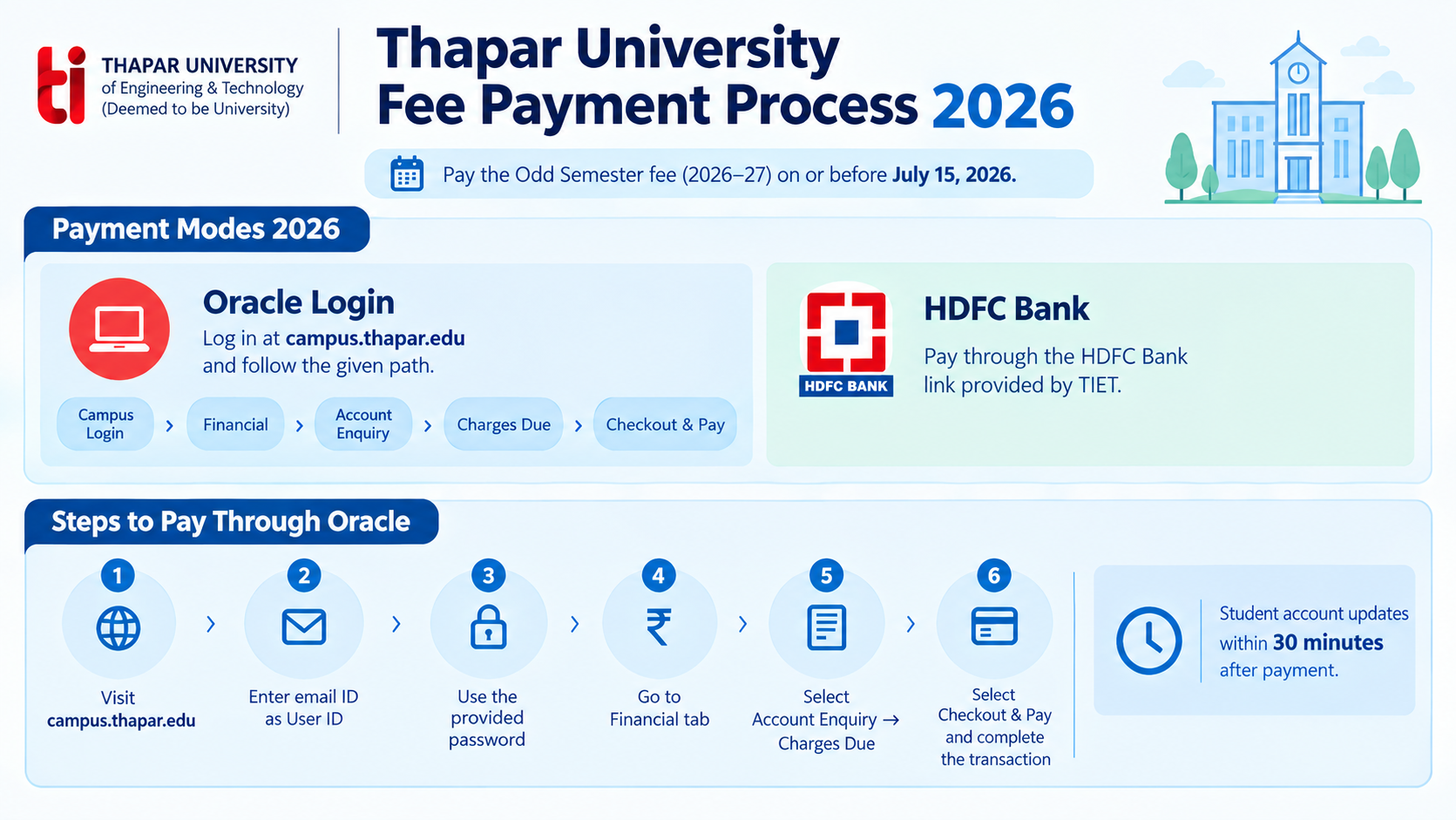 Thapar University Fee Payment Process 2026