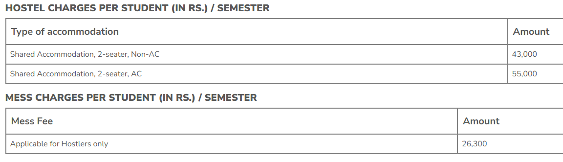 Thapar University Hostel Fees for MBA Students