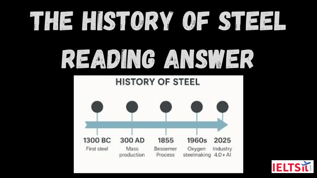 The History of Steel Reading Answer