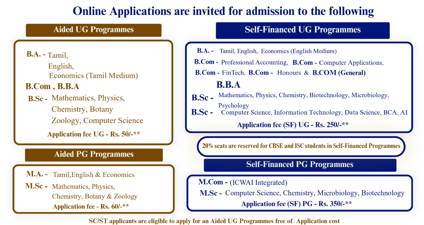 Thiagarajar College Courses
