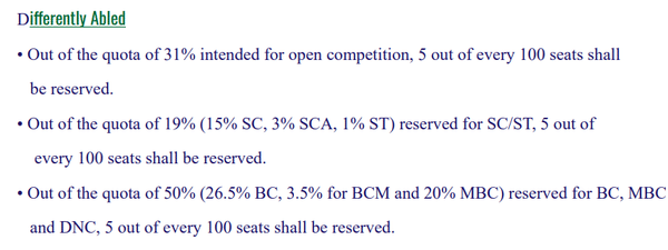 Thiagarajar College Admission Quota