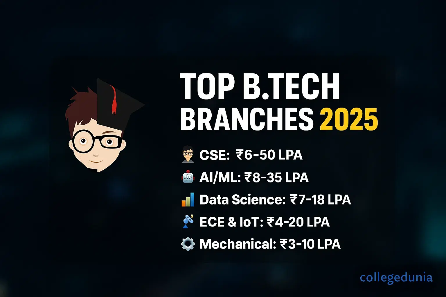 Top BTech Branches
