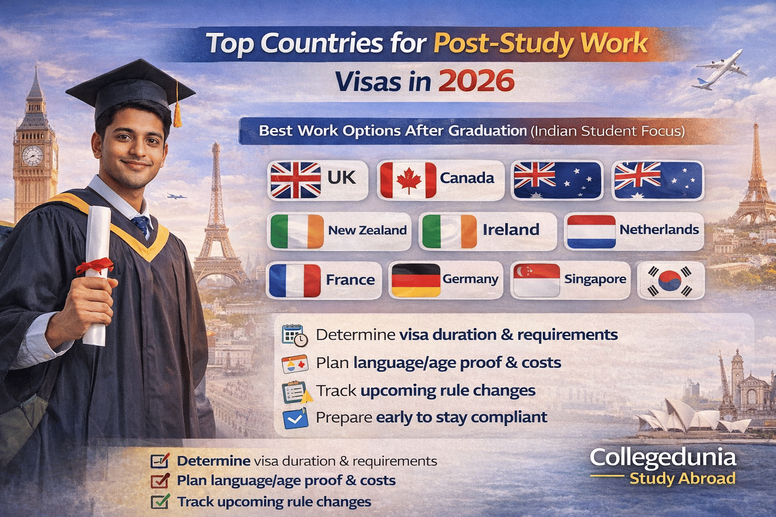 Top Countries for PSW Visas in 2026