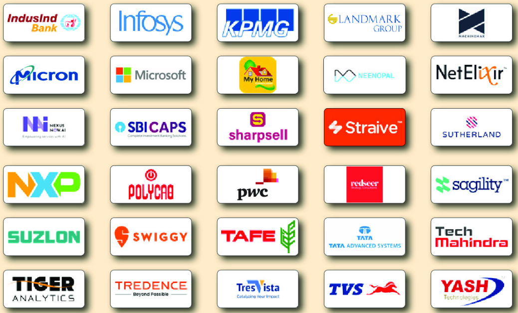 Top Recruiters of IIMV