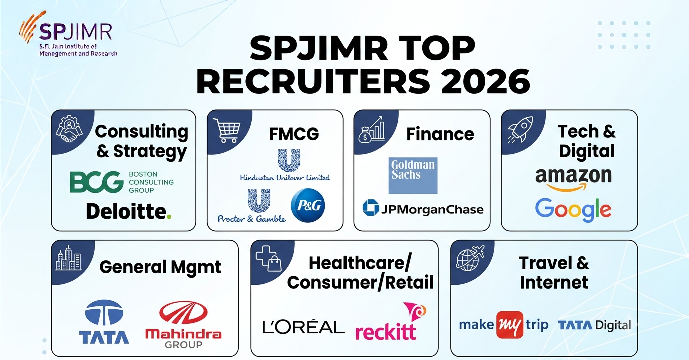 Top Recruiters at SPJIMR