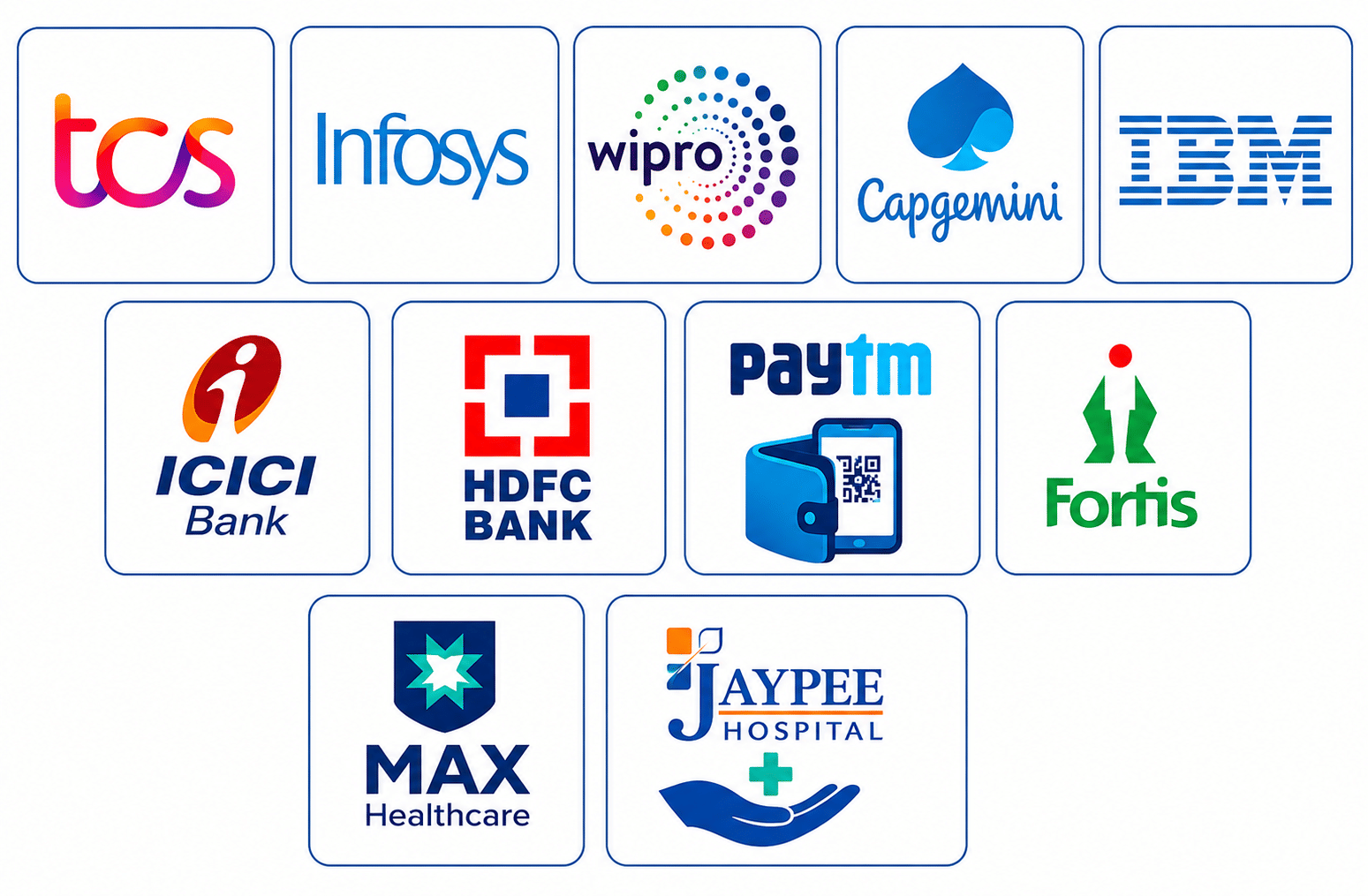 Top Recruiters at IIMT University Meerut 2026, IIMT Meerut 2026 